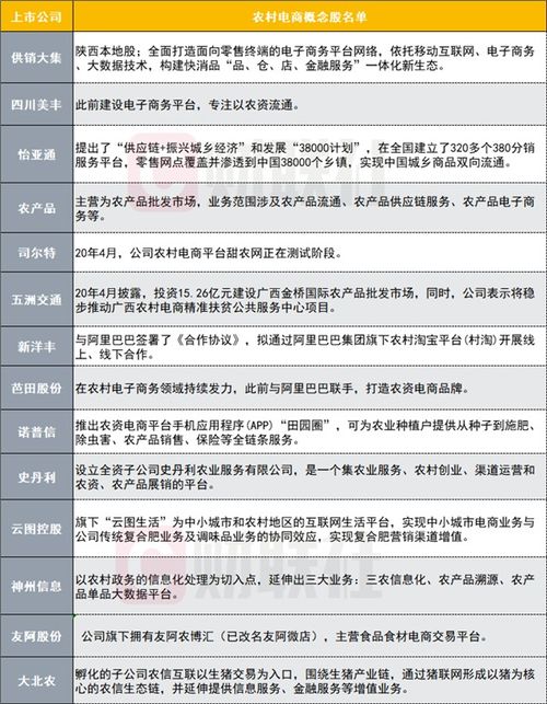 双十一首轮战绩出炉 生物育种产品销售激增76%，关注板块投资机会